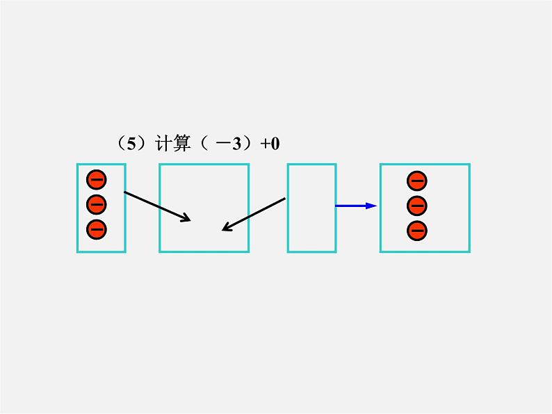 广东省惠州县梁化中学七年级数学上册《1.3.1 有理数的加法》课件第6页