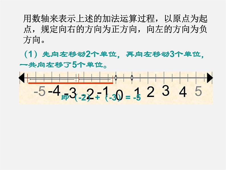 广东省惠州县梁化中学七年级数学上册《1.3.1 有理数的加法》课件第7页