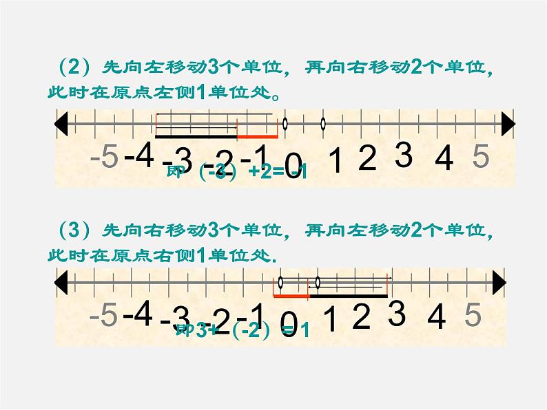 广东省惠州县梁化中学七年级数学上册《1.3.1 有理数的加法》课件第8页