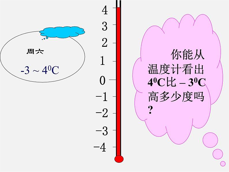 广东省惠州县梁化中学七年级数学上册《1.3.2 有理数的减法》课件第2页