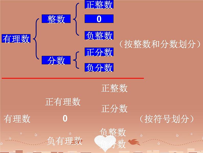 广东省汕头市龙湖实验中学七年级数学上册 1.2.1 有理数课件05