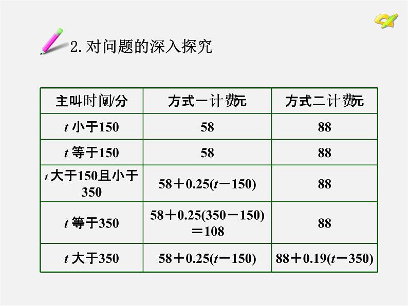 广西中峰乡育才中学七年级数学上册 第三章 3.4一元一次方程解决电话计费问题课件第6页