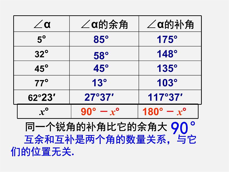 广西中峰乡育才中学七年级数学上册 第四章 4.3.3余角和补角课件第8页