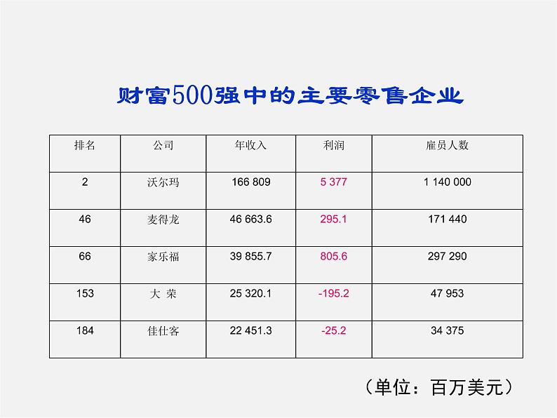 湖北省十堰市竹山县茂华中学七年级数学上册 第一章 有理数复习课件第2页