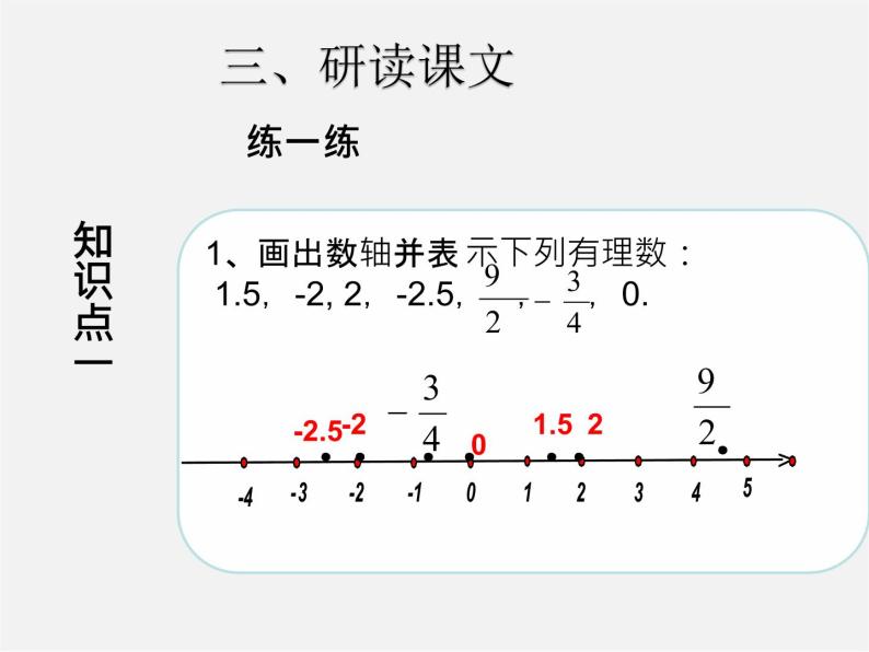 七年级数学上册 1.2.2 数轴课件09
