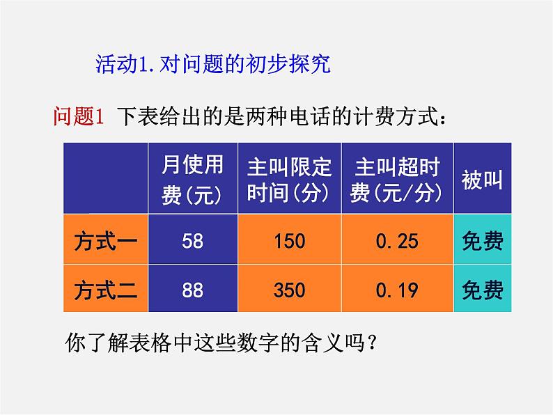 七年级数学上册 1.2《有理数》电话机费问题课件第3页