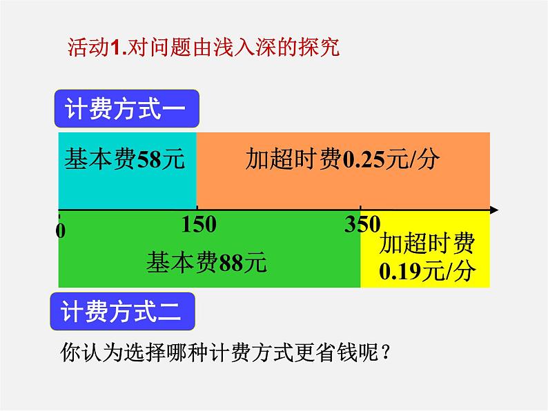 七年级数学上册 1.2《有理数》电话机费问题课件第4页