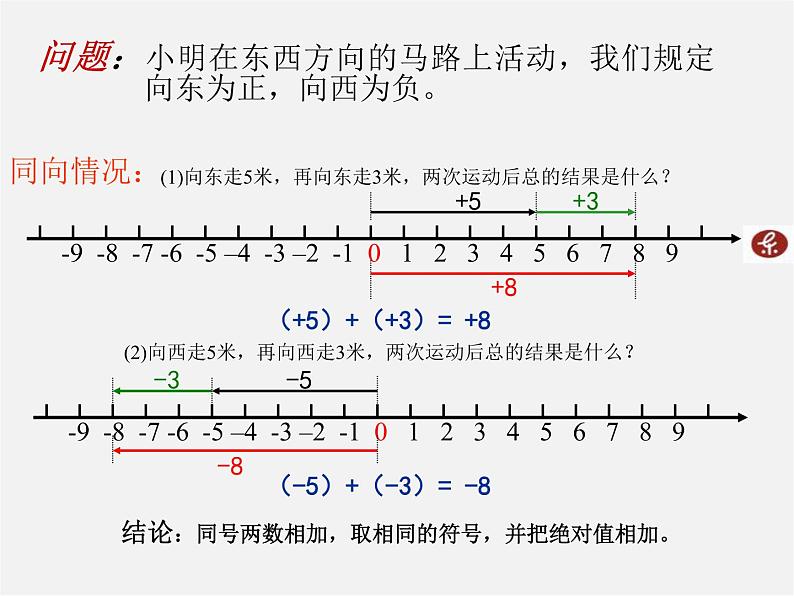 七年级数学上册 1.3.1 有理数的加法（第1课时）课件03