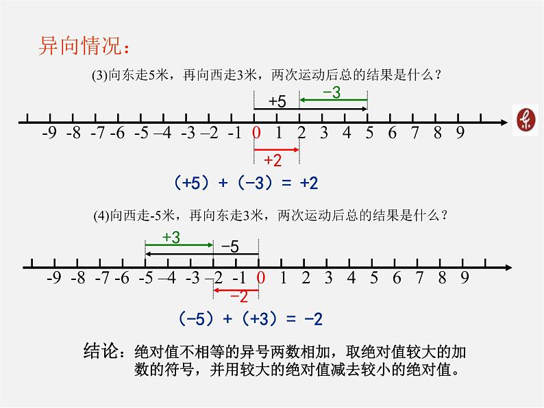 七年级数学上册 1.3.1 有理数的加法（第1课时）课件04