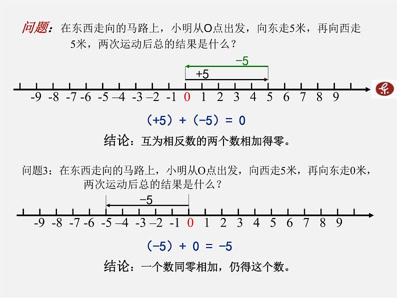 七年级数学上册 1.3.1 有理数的加法（第1课时）课件05