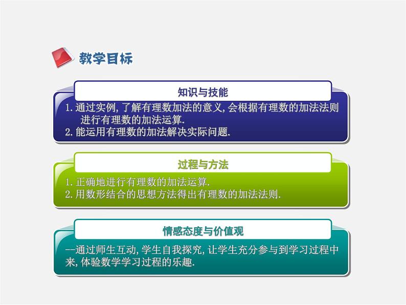 七年级数学上册 1.3.1 有理数的加法课件02