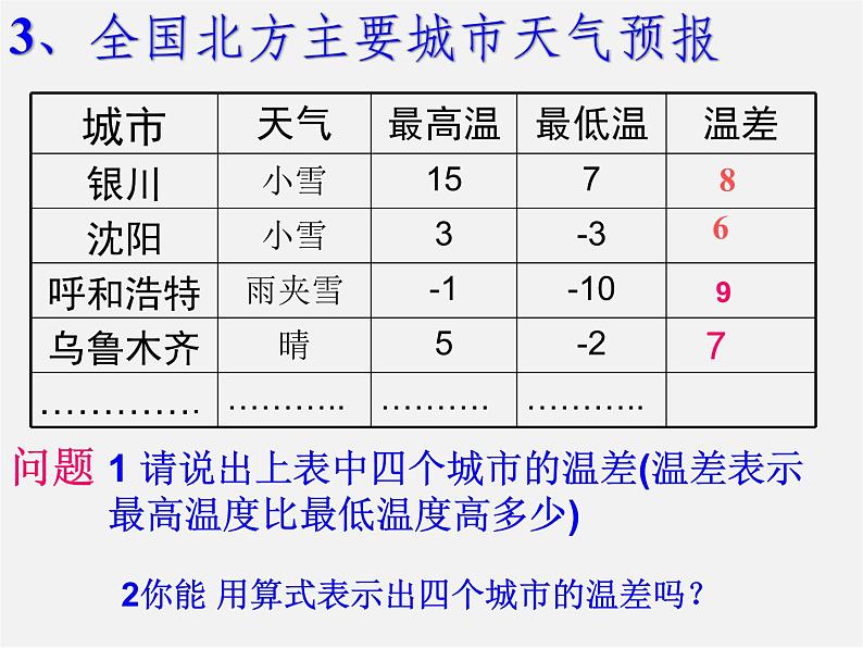 七年级数学上册 1.3.2 有理数的减法课件04