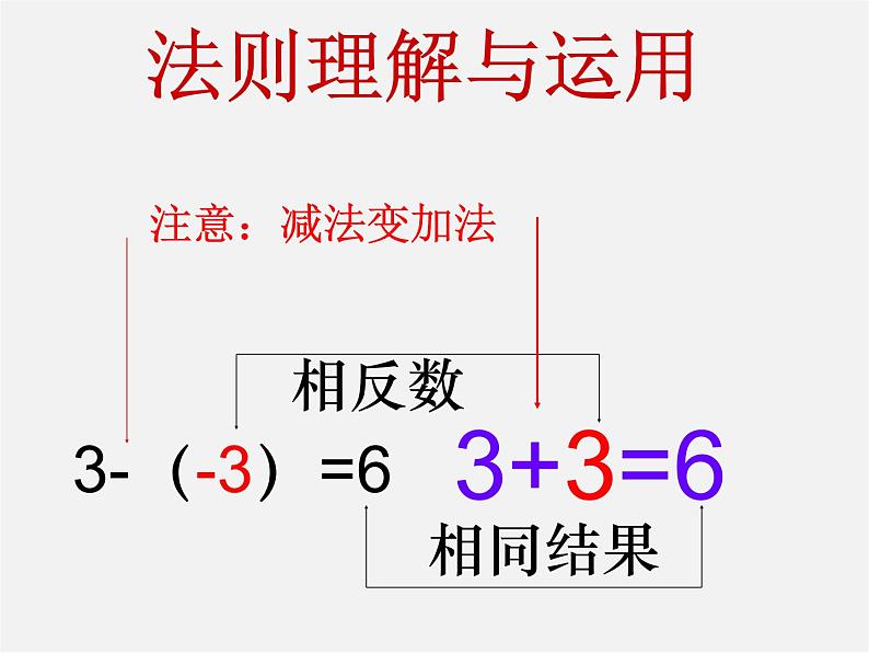 七年级数学上册 1.3.2 有理数的减法课件07