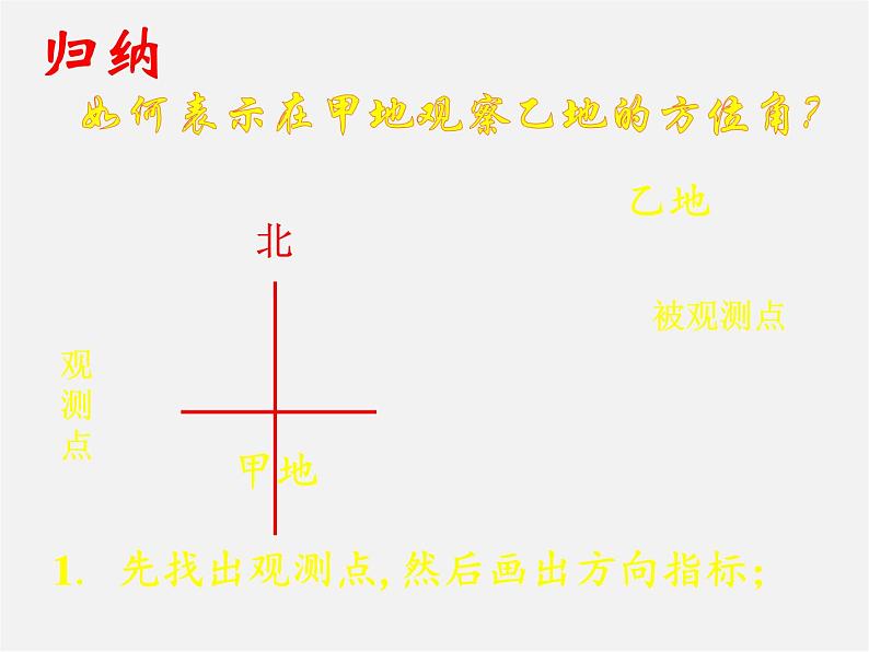 七年级数学上册 4.3.3 余角和补角课件2第6页