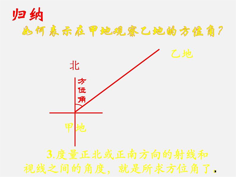 七年级数学上册 4.3.3 余角和补角课件2第8页