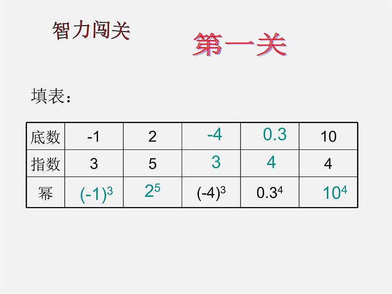 天津市梅江中学七年级数学上册 1.5.1 乘方课件1第6页