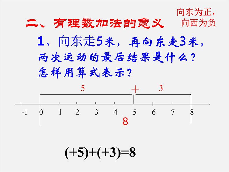 山东省临沂市蒙阴县第四中学七年级数学上册《1.3.1 有理数的加法》课件第5页