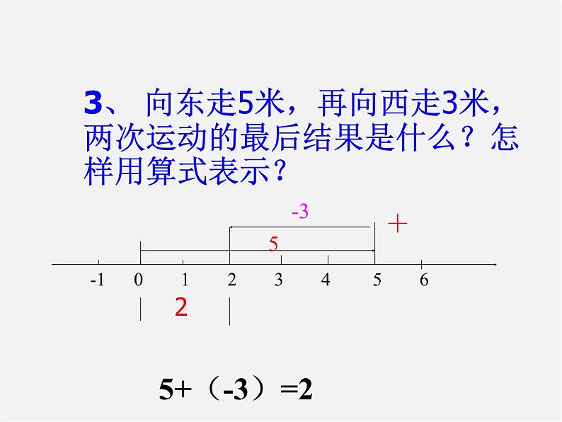 山东省临沂市蒙阴县第四中学七年级数学上册《1.3.1 有理数的加法》课件第7页