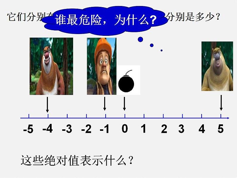 山东省淄博市临淄区皇城镇第二中学七年级数学上册 1.2.4 绝对值课件05