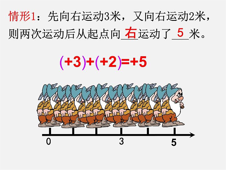 山东省淄博市临淄区皇城镇第二中学七年级数学上册 1.3.1 有理数的加法课件03