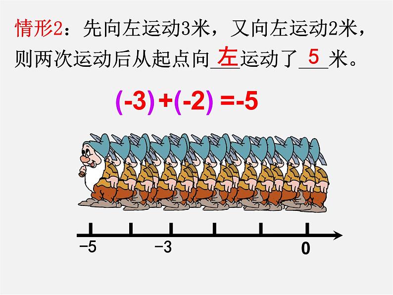 山东省淄博市临淄区皇城镇第二中学七年级数学上册 1.3.1 有理数的加法课件04