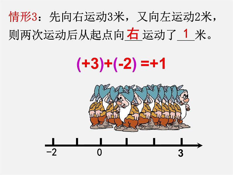 山东省淄博市临淄区皇城镇第二中学七年级数学上册 1.3.1 有理数的加法课件05