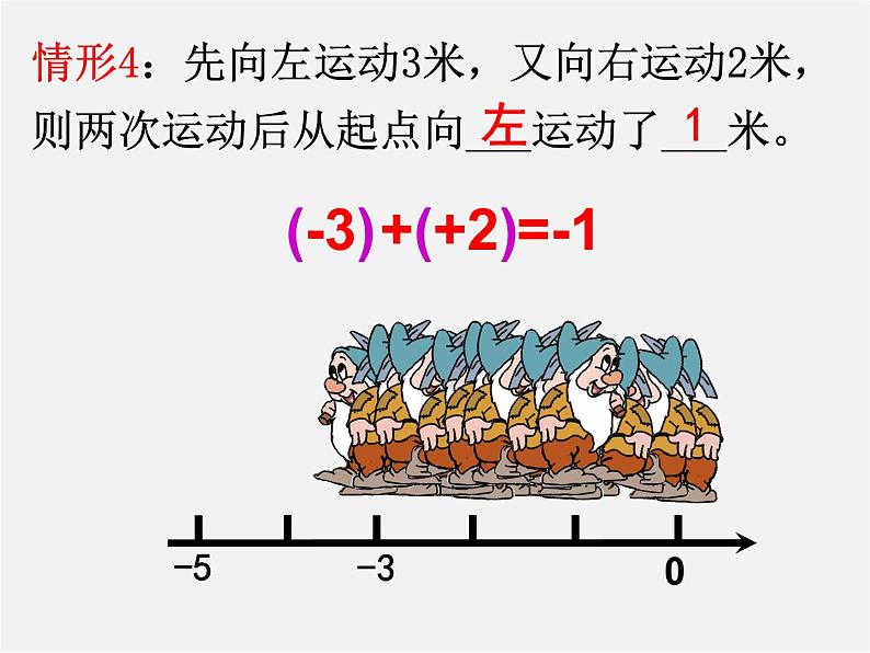 山东省淄博市临淄区皇城镇第二中学七年级数学上册 1.3.1 有理数的加法课件06