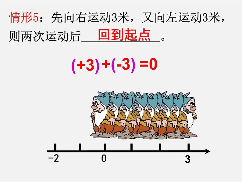 山东省淄博市临淄区皇城镇第二中学七年级数学上册 1.3.1 有理数的加法课件07