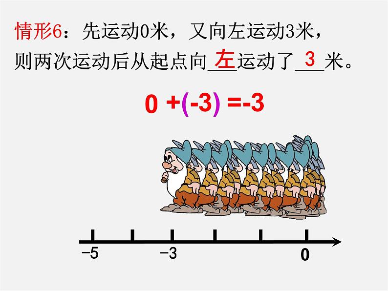 山东省淄博市临淄区皇城镇第二中学七年级数学上册 1.3.1 有理数的加法课件08