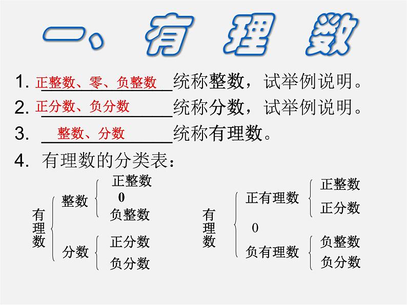 云南省石林县鹿阜中学七年级数学上册 第一章 有理数课件03