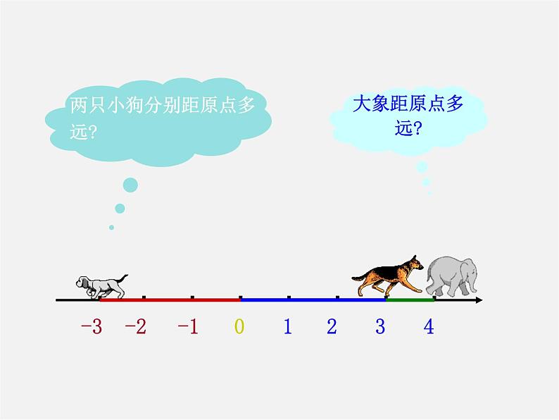 山东省临沂市蒙阴县第四中学七年级数学上册《1.2.4 绝对值》课件104