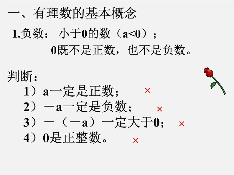 人教初中数学七上《1.0第1章 有理数》PPT课件 (3)第3页