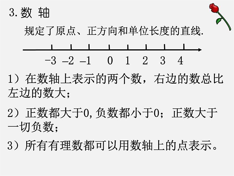 人教初中数学七上《1.0第1章 有理数》PPT课件 (3)第6页