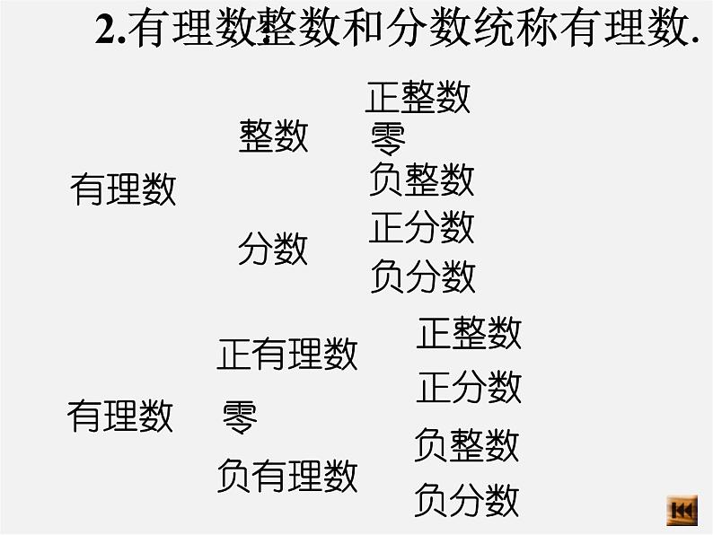 人教初中数学七上《1.0第1章 有理数》PPT课件 (8)05