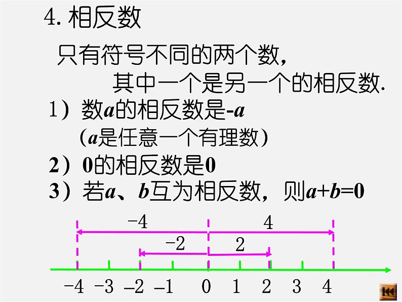 人教初中数学七上《1.0第1章 有理数》PPT课件 (8)07