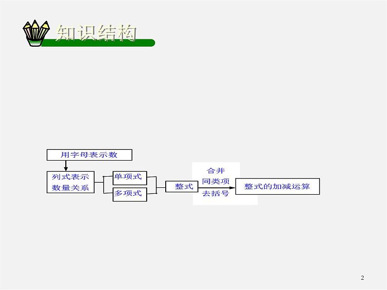 人教初中数学七上《2.1 整式》PPT课件 (23)02