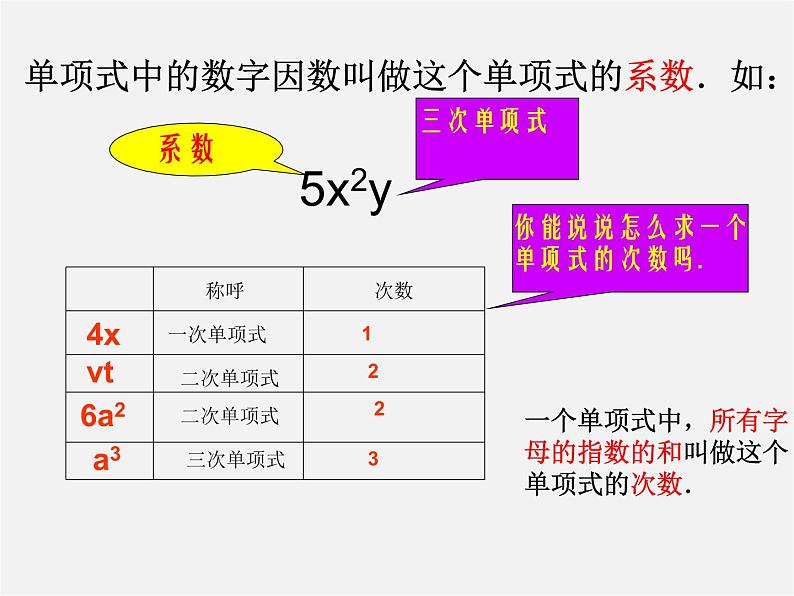 人教初中数学七上《2.1 整式》PPT课件 (47)05