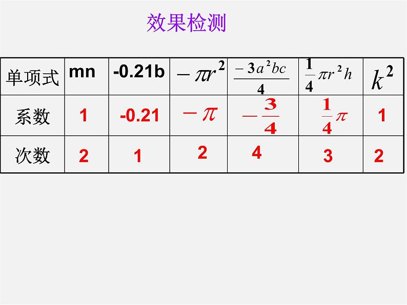 人教初中数学七上《2.1 整式》PPT课件 (48)第6页