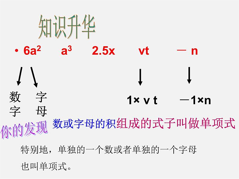 人教初中数学七上《2.1 整式》PPT课件 (59)04