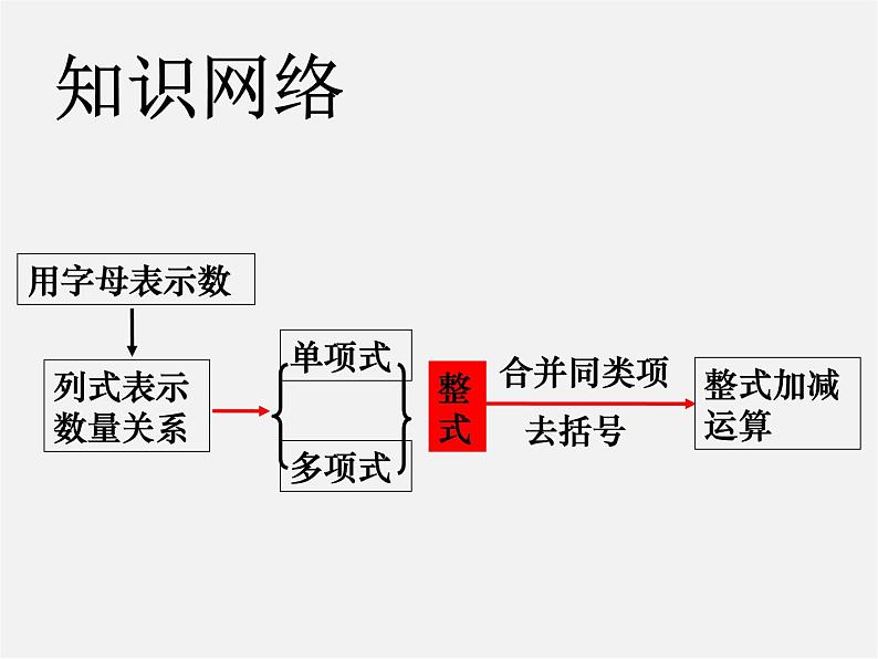 人教初中数学七上《2.1 整式》PPT课件 (62)02