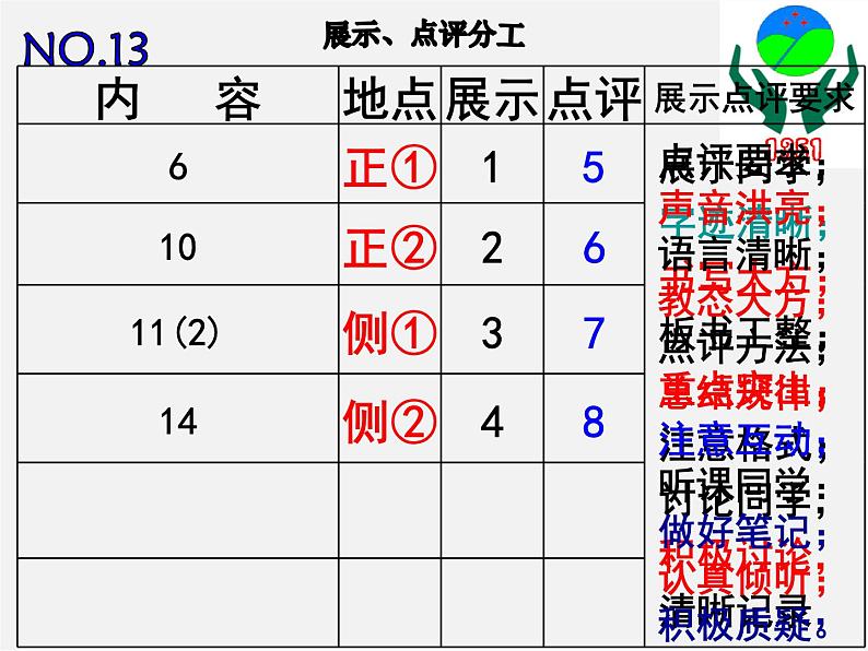 人教初中数学七上《3.0第2章 整式的加减》PPT课件 (5)05