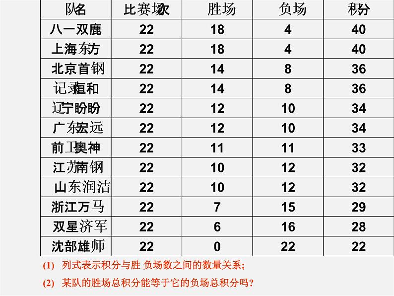 人教初中数学七上《3.4 实际问题与一元一次方程》PPT课件 (7)第3页