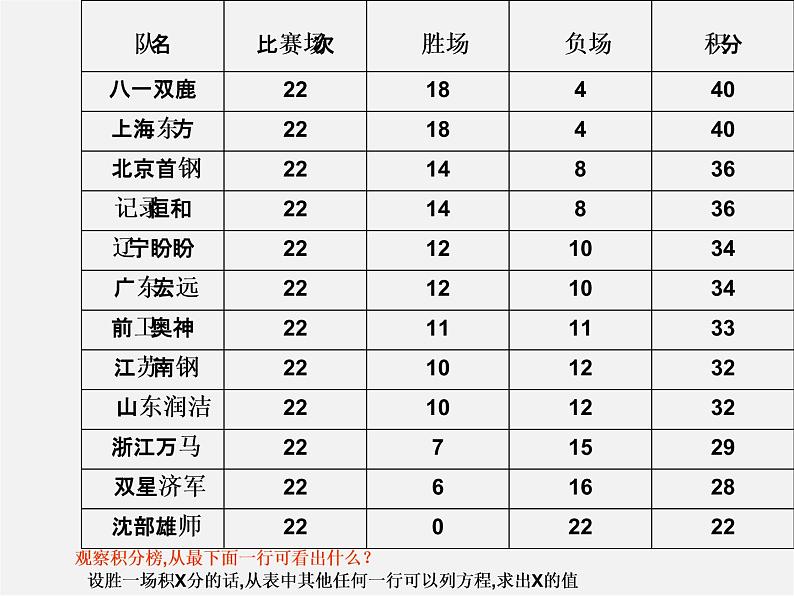 人教初中数学七上《3.4 实际问题与一元一次方程》PPT课件 (7)第4页