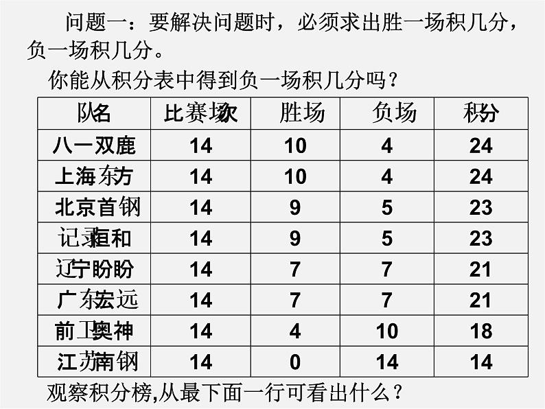 人教初中数学七上《3.4 实际问题与一元一次方程》PPT课件 (14)04