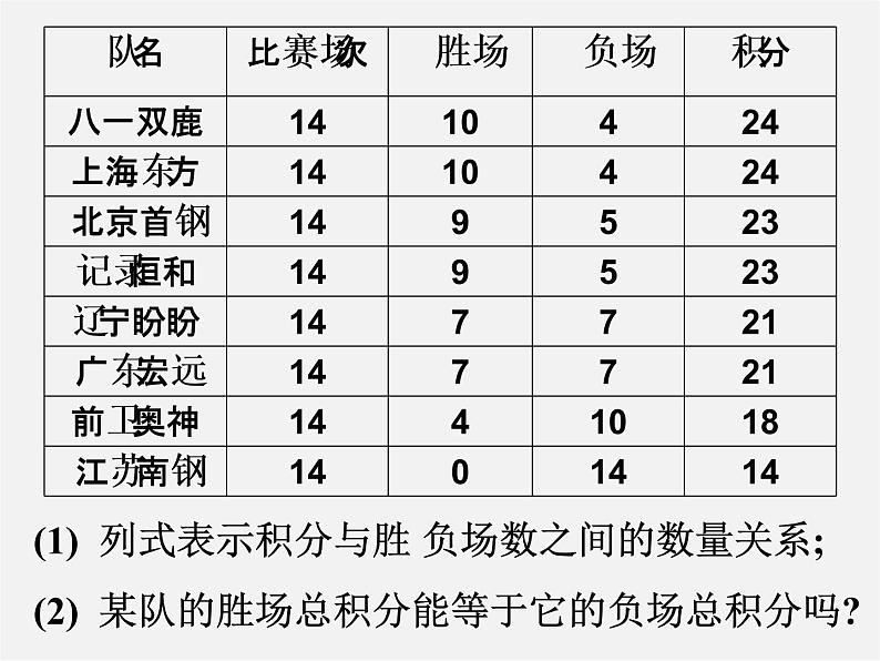 人教初中数学七上《3.4 实际问题与一元一次方程》PPT课件 (14)05