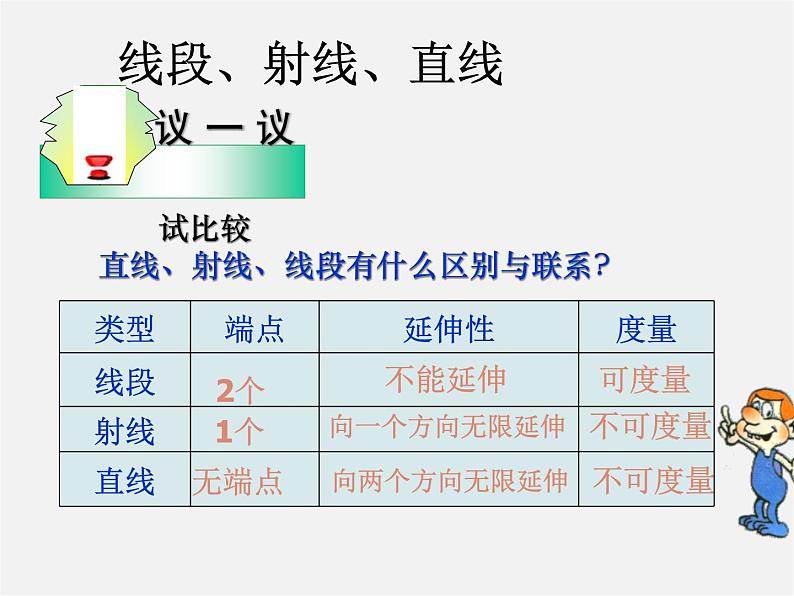 人教初中数学七上《4.2 直线、射线、线段》PPT课件 (3)第5页