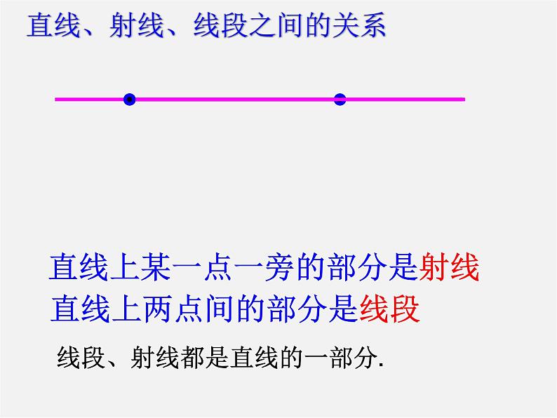 人教初中数学七上《4.2 直线、射线、线段》PPT课件 (5)06