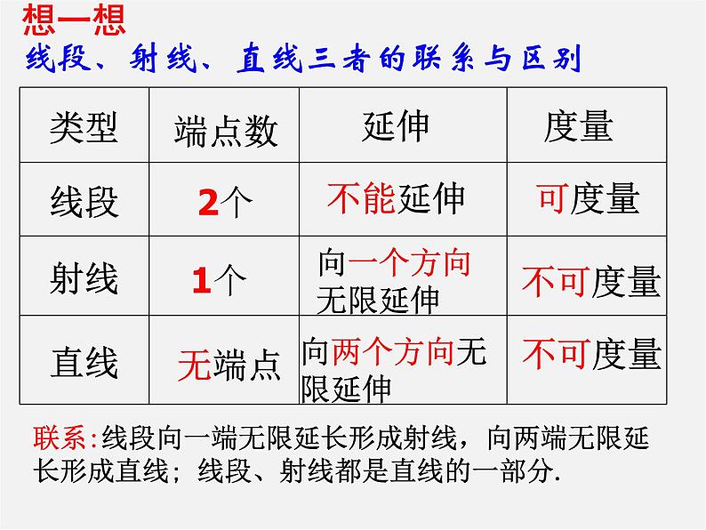 人教初中数学七上《4.2 直线、射线、线段》PPT课件 (5)07