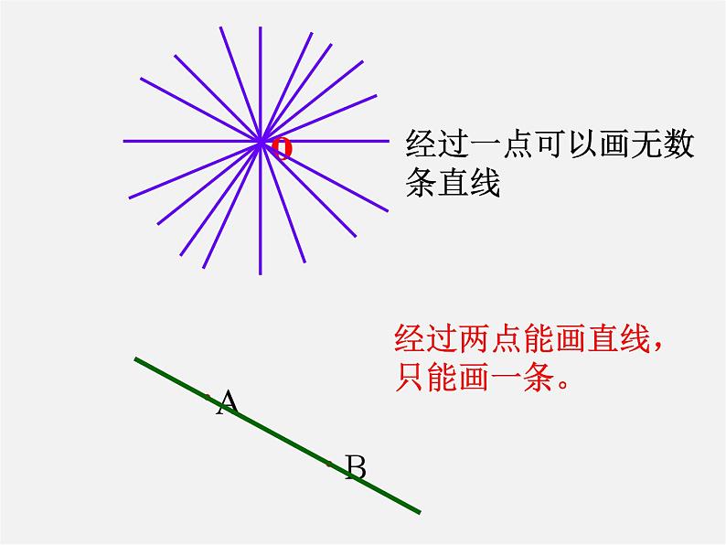 人教初中数学七上《4.2 直线、射线、线段》PPT课件 (13)第4页