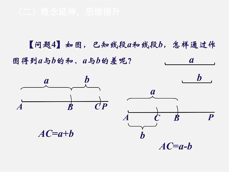 人教初中数学七上《4.2 直线、射线、线段》PPT课件 (15)05